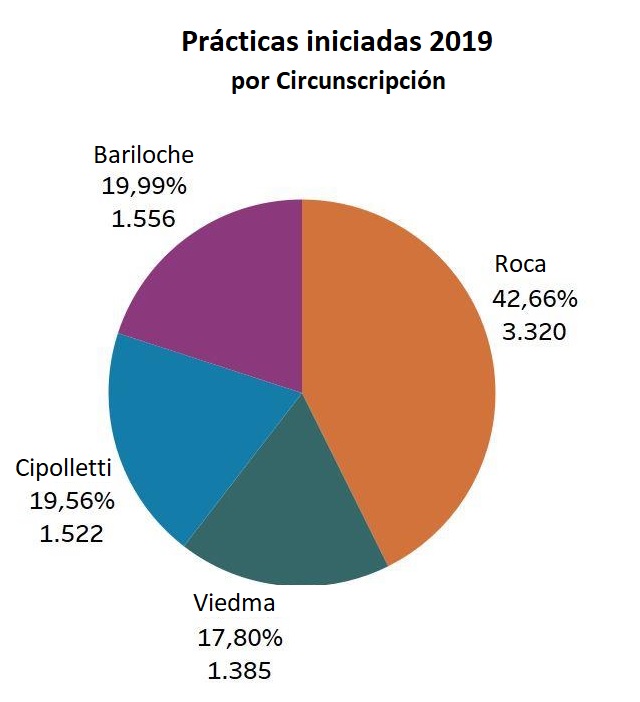 03 Cif prácticas por circunscripción